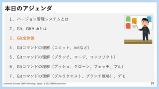 21
Customer Success, IBM Technology, Japan / © 2022 IBM Corporation
本日のアジェンダ
1 ．バージョン管理システムとは
2 ．Git、GitHubとは
3 ．Git全体像
4 ．Gitコマンドの理解（コミット、initなど）
5 ．Gitコマンドの理解（ブランチ、マージ、コンフリクト）
6 ．Gitコマンドの理解（プッシュ、クローン、フェッチ、プル）
7 ．Gitコマンドの理解（プルリクエスト、ブランチ戦略）、デモ
 