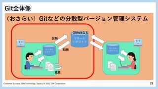 22
Customer Success, IBM Technology, Japan / © 2022 IBM Corporation
リモート
リポジトリ
変更
ローカル
リポジトリ
ローカル
リポジトリ
取得
Githubなど
（おさらい）Gitなどの分散型バージョン管理システム
反映
Git全体像
 