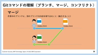 30
Customer Success, IBM Technology, Japan / © 2022 IBM Corporation
マージ
C
H
D
J
Index.html
Index.html
Index.html
Gitコマンドの理解（ブランチ、マージ、コンフリクト）
 