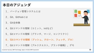 32
Customer Success, IBM Technology, Japan / © 2022 IBM Corporation
本日のアジェンダ
1 ．バージョン管理システムとは
2 ．Git、GitHubとは
3 ．Git全体像
4 ．Gitコマンドの理解（コミット、initなど）
5 ．Gitコマンドの理解（ブランチ、マージ、コンフリクト）
6 ．Gitコマンドの理解（プッシュ、クローン、フェッチ、プル）
7 ．Gitコマンドの理解（プルリクエスト、ブランチ戦略）、デモ
 