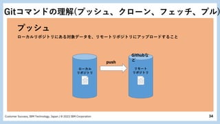 34
Customer Success, IBM Technology, Japan / © 2022 IBM Corporation
プッシュ
ローカルリポジトリにある対象データを、リモートリポジトリにアップロードすること
push
ローカル
リポジトリ
リモート
リポジトリ
Githubな
ど
Gitコマンドの理解(プッシュ、クローン、フェッチ、プル)
 