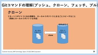 35
Customer Success, IBM Technology, Japan / © 2022 IBM Corporation
クローン
リモートリポジトリにある情報を、ローカルリポジトリにまるごとコピーすること
（同時にローカルリポジトリも作成）
clone
ローカル
リポジトリ
リモート
リポジトリ
Githubなど
Gitコマンドの理解(プッシュ、クローン、フェッチ、プル)
 