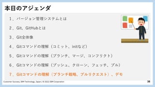 38
Customer Success, IBM Technology, Japan / © 2022 IBM Corporation
本日のアジェンダ
1 ．バージョン管理システムとは
2 ．Git、GitHubとは
3 ．Git全体像
4 ．Gitコマンドの理解（コミット、initなど）
5 ．Gitコマンドの理解（ブランチ、マージ、コンフリクト）
6 ．Gitコマンドの理解（プッシュ、クローン、フェッチ、プル）
7 ．Gitコマンドの理解（ブランチ戦略、プルリクエスト）、デモ
 