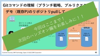 43
Customer Success, IBM Technology, Japan / © 2022 IBM Corporation
インデックス
ワークツリー
ローカル
リポジトリ
リモート
リポジトリ
デモ（既存PJのリポジトリpullして、ファイル修正）
Github
➀プル
➁ファイル修正
➂状態確認
➃
インデックス
に追加
⑤
コミット
⑥
プッシュ
⑦プルリクエスト
⑧プルリクエスト承認
（マージ）
Gitコマンドの理解（ブランチ戦略、プルリクエスト）
 
