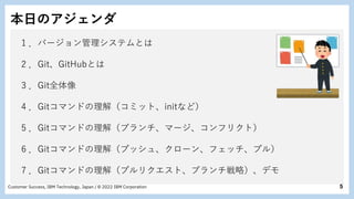 5
Customer Success, IBM Technology, Japan / © 2022 IBM Corporation
本日のアジェンダ
1 ．バージョン管理システムとは
2 ．Git、GitHubとは
3 ．Git全体像
4 ．Gitコマンドの理解（コミット、initなど）
5 ．Gitコマンドの理解（ブランチ、マージ、コンフリクト）
6 ．Gitコマンドの理解（プッシュ、クローン、フェッチ、プル）
7 ．Gitコマンドの理解（プルリクエスト、ブランチ戦略）、デモ
 