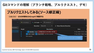 73
Customer Success, IBM Technology, Japan / © 2023 IBM Corporation
（10/21） Gitの状態をGitGraphで確認する
プルリクエストしてみる(ソース修正編)
Gitコマ...
