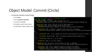 Object Model: Commit (Circle)
• A commit contains many things:
 A root tree.
 A list of parent commits.
 A commit message
 An author name, email, time.
 A committer name, email, time.
 