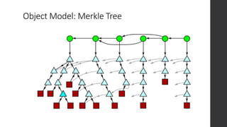 Object Model: Merkle Tree
 