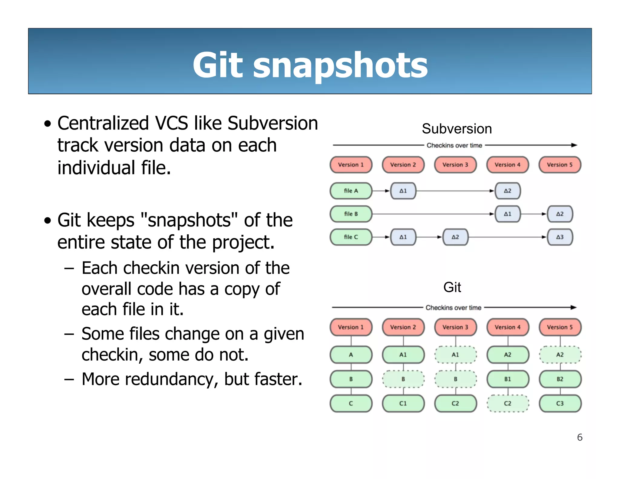 6
Git snapshots
• Centralized VCS like Subversion
track version data on each
individual file.
• Git keeps "snapshots" of the
entire state of the project.
– Each checkin version of the
overall code has a copy of
each file in it.
– Some files change on a given
checkin, some do not.
– More redundancy, but faster.
Subversion
Git
 