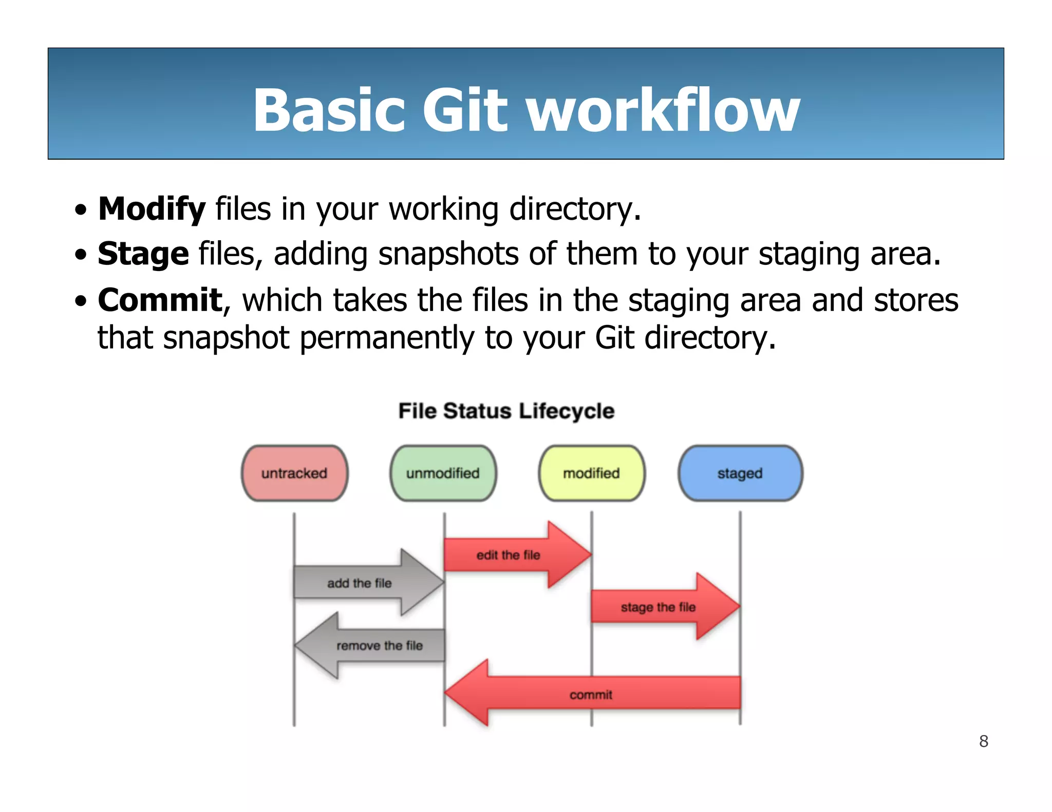 8
Basic Git workflow
• Modify files in your working directory.
• Stage files, adding snapshots of them to your staging area.
• Commit, which takes the files in the staging area and stores
that snapshot permanently to your Git directory.
 