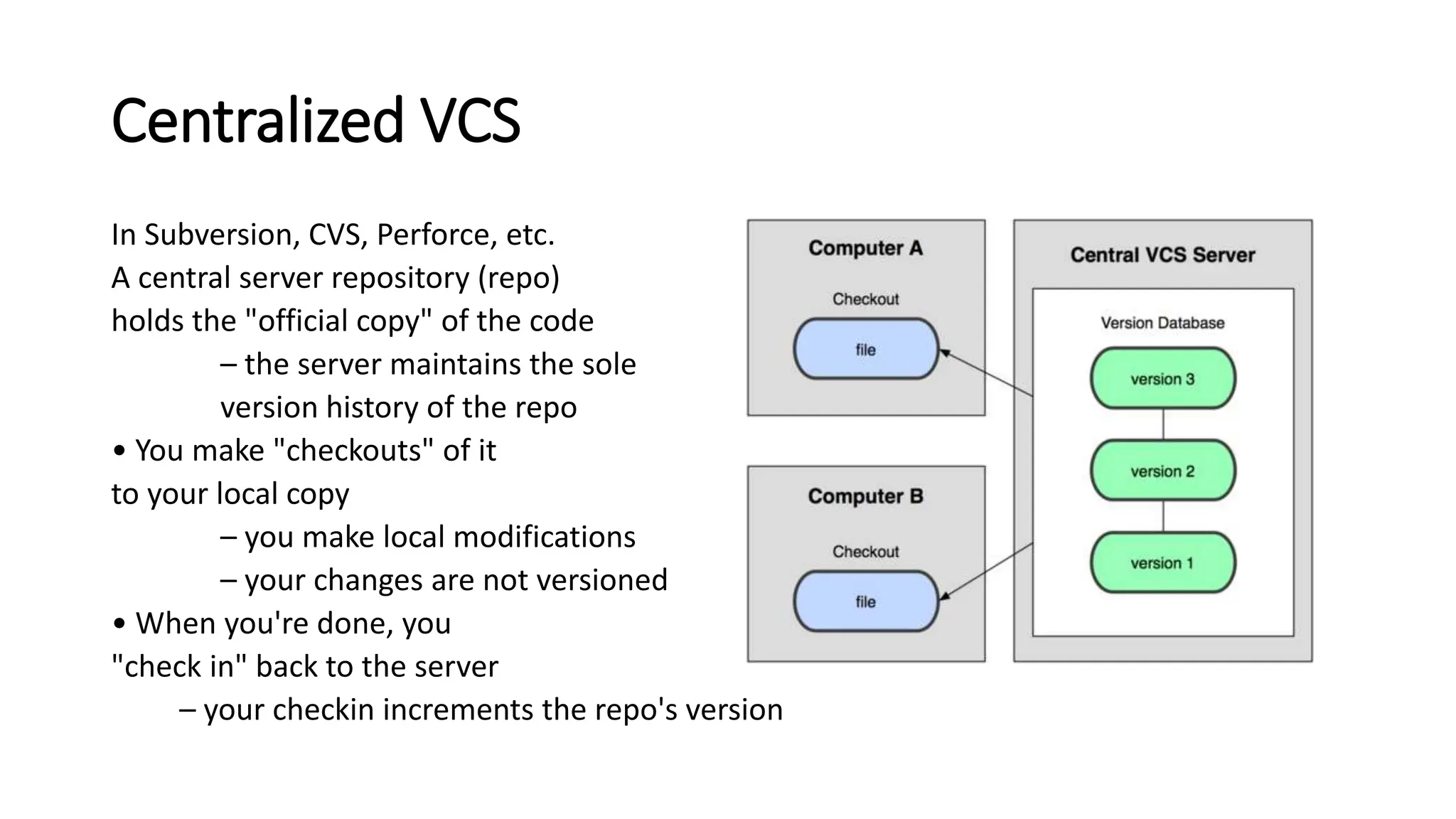 Centralized VCS
In Subversion, CVS, Perforce, etc.
A central server repository (repo)
holds the "official copy" of the code
– the server maintains the sole
version history of the repo
• You make "checkouts" of it
to your local copy
– you make local modifications
– your changes are not versioned
• When you're done, you
"check in" back to the server
– your checkin increments the repo's version
 
