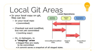 GIT for version control- A very comprehensive guide .pptx