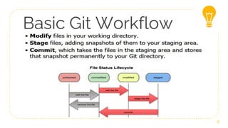 GIT for version control- A very comprehensive guide .pptx