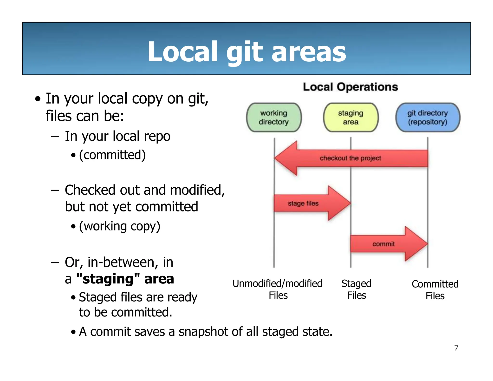 Local git areas
• In your local copy on git,
files can be:
– In your local repo
• (committed)
– Checked out and modified,
but not yet committed
• (working copy)
– Or, in-between, in
a "staging" area
• Staged files are ready
to be committed.
• A commit saves a snapshot of all staged state.
Unmodified/modified
Files
7
Staged
Files
Committed
Files
 