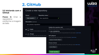 2.2 Iniciando com o
GitHub
Passo 5: Criar o
repositório
conforme a imagem
ao lado
2. GitHub
 