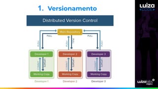 1. Versionamento
 