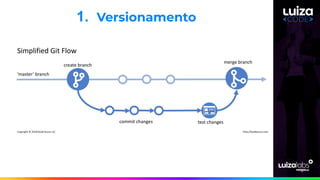 1. Versionamento
 