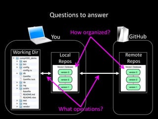 a powerpoint on explaining git and github | PPT