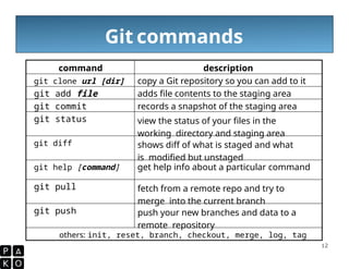 presentacion de git en terminal para programadores | PPTX
