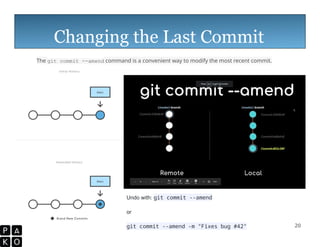 presentacion de git en terminal para programadores | PPTX