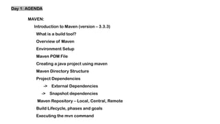 Maven Code Structure Comprehensive Guide to Git and Maven for Software Development | PPTX
