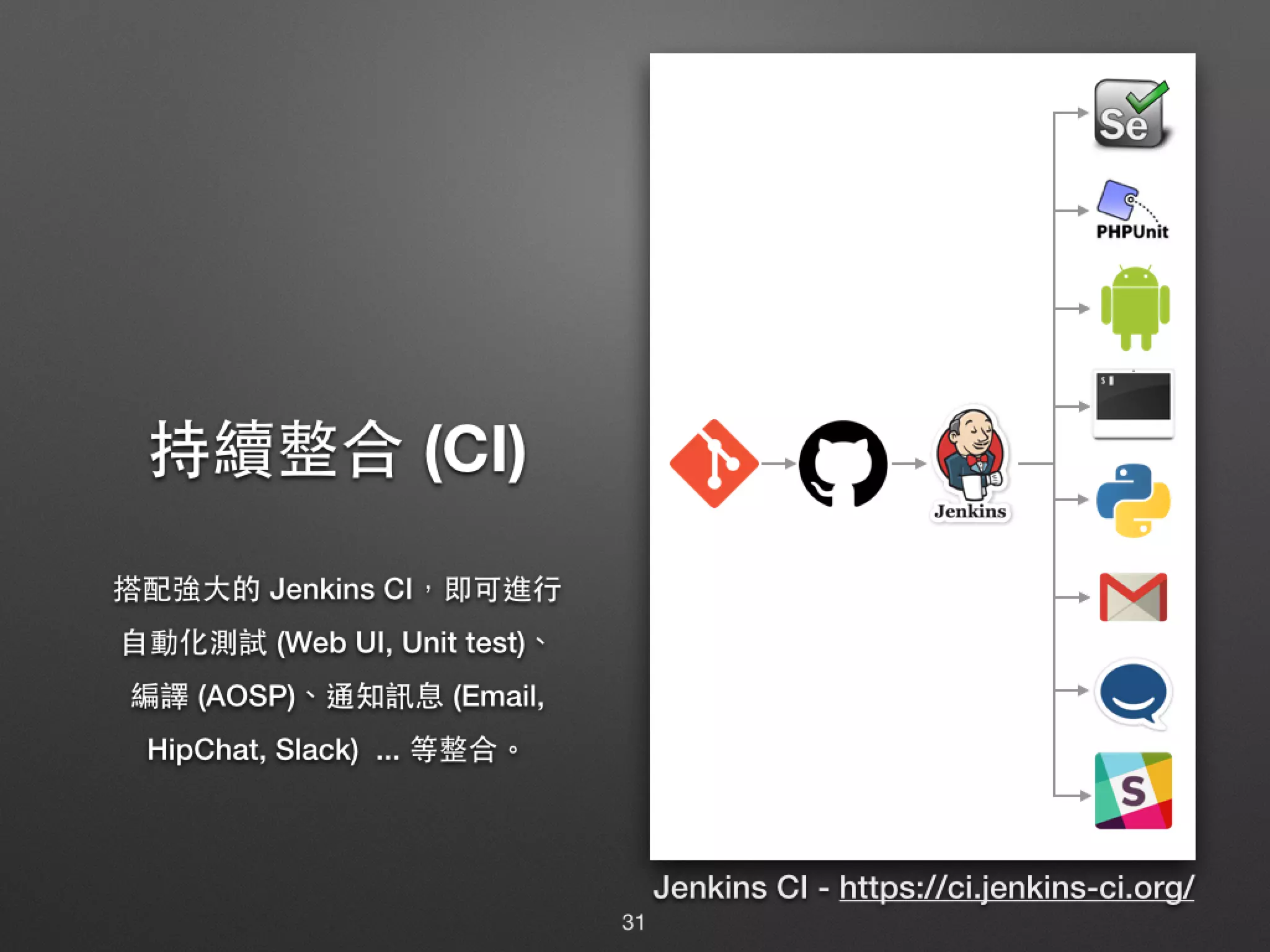 持續整合 (CI) 搭配強⼤大的 Jenkins CI，即可進⾏行 ⾃自動化測試 (Web UI, Unit test)、 編譯 (AOSP)、通知訊息 (Email, HipChat, Slack) ... 等整合。 Jenkins CI - https://ci.jenkins-ci.org/ 31 