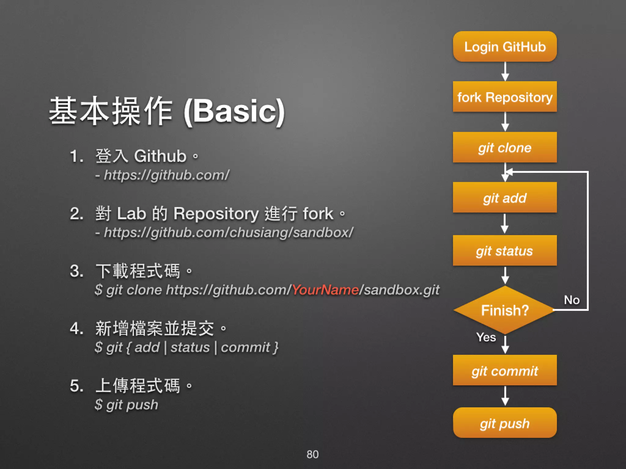 Ⅴ. GitHub 隨堂測驗 80 