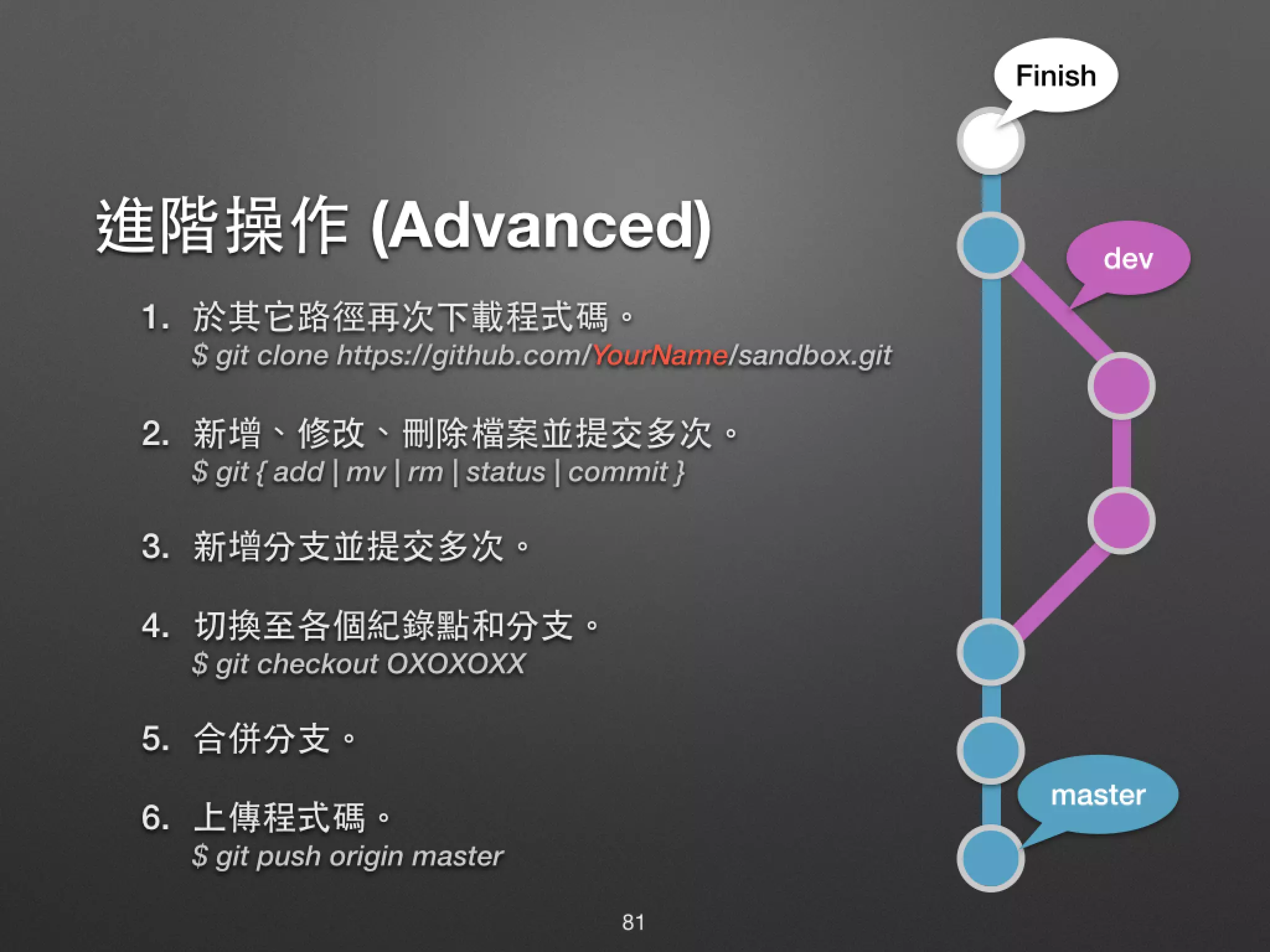 基本操作 (Basic) 1. 登⼊入 Github。 - https://github.com/ 2. 對 Lab 的 Repository 進⾏行 fork。 - https://github.com/chusiang/sandbox/ 3. 下載程式碼。 $ git clone https://github.com/YourName/sandbox.git 4. 新增檔案並提交。 $ git { add | status | commit } 5. 上傳程式碼。 $ git push 81 Login GitHub fork Repository git clone git add git commit git status git push Finish? Yes No 