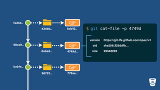 Git and Unity | PDF