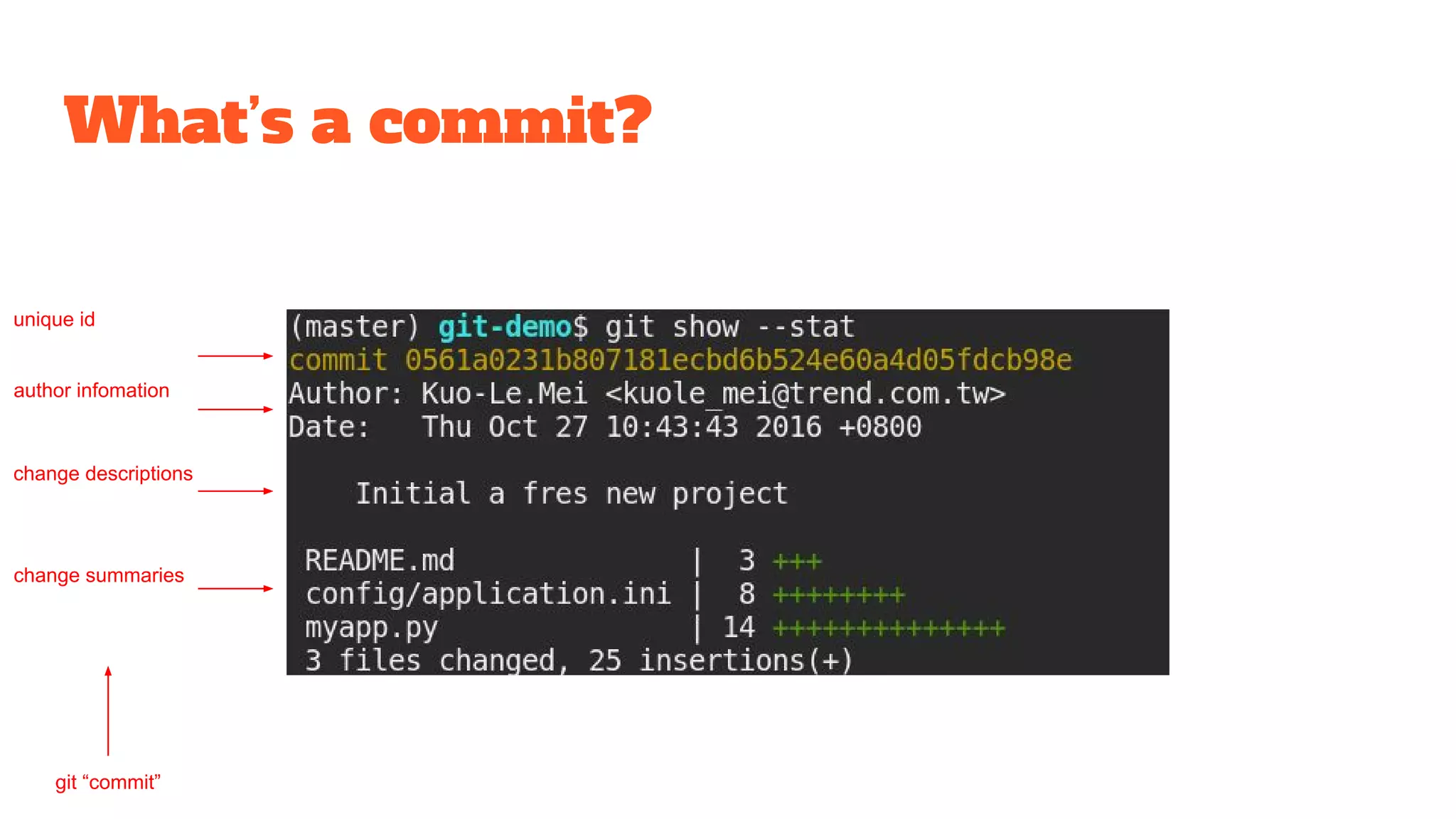What’s a commit?
change summaries
change descriptions
author infomation
unique id
git “commit”
 
