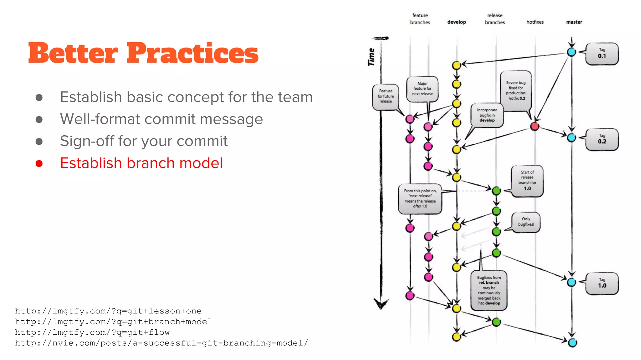 Better Practices
●
●
●
●
http://lmgtfy.com/?q=git+lesson+one
http://lmgtfy.com/?q=git+branch+model
http://lmgtfy.com/?q=git+flow
http://nvie.com/posts/a-successful-git-branching-model/
 