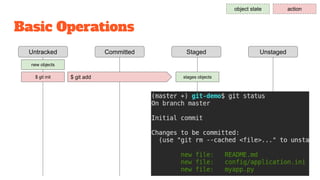 Basic Operations
Untracked Staged UnstagedCommitted
object state action
new objects
$ git init $ git add stages objects
 