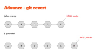 Advance - git revert
A B C D E
HEAD, master
$ git revert D
before change:
A B C D E
HEAD, master
D’
 