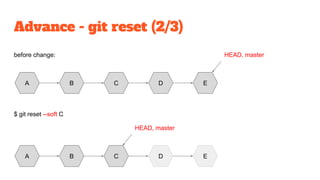 Advance - git reset (2/3)
A B C D E
HEAD, master
$ git reset --soft C
before change:
A B C D E
HEAD, master
 