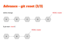 Advance - git reset (3/3)
A B C D E
HEAD, master
$ git reset --hard C
before change:
A B C
HEAD, master
 