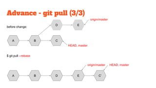 Advance - git pull (3/3)
$ git pull --rebase
before change:
A B C
D E
origin/master
A B D E C’
HEAD, masterorigin/master
HEAD, master
 