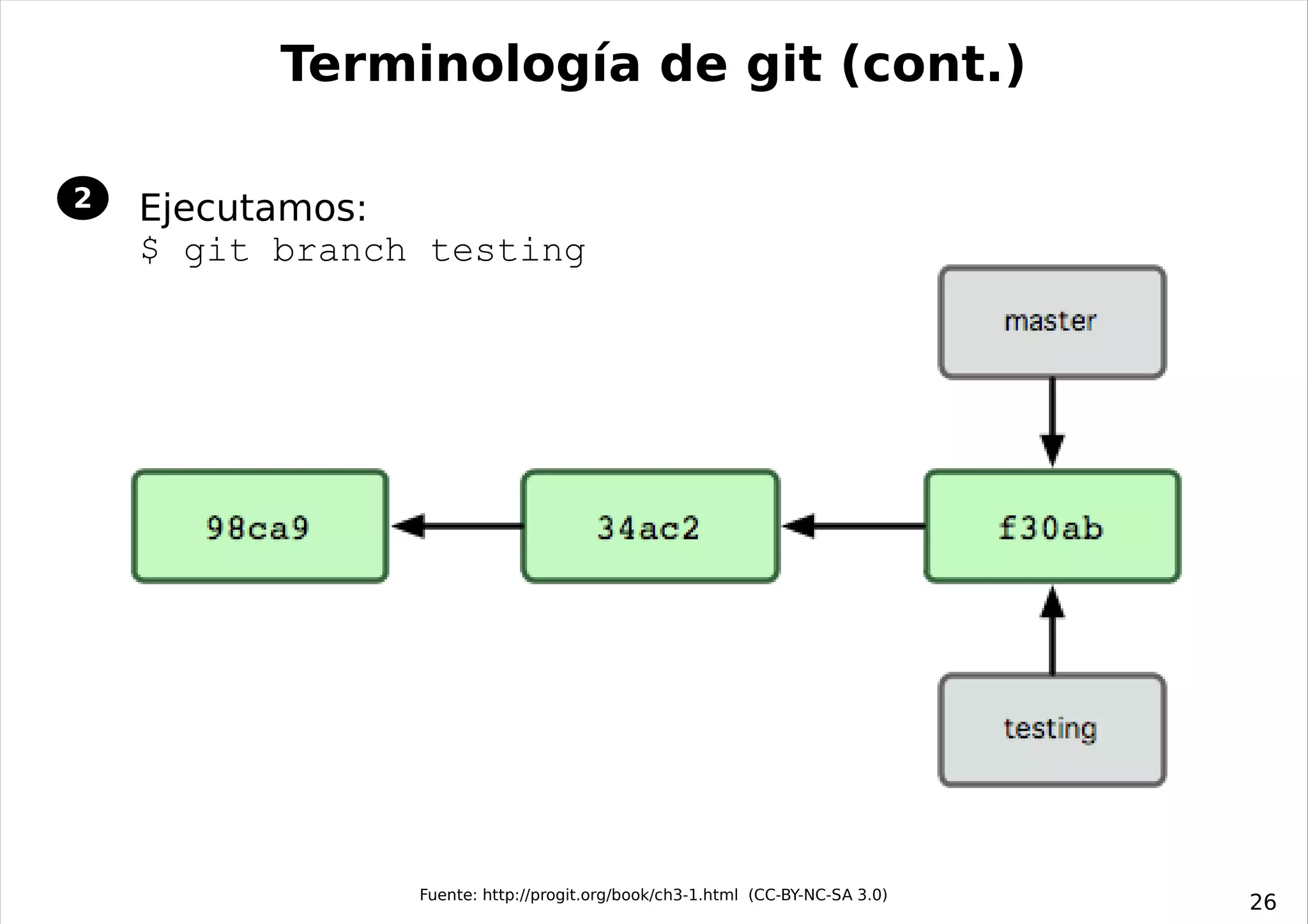 Terminología de git (cont.)

2   Ejecutamos:
    $ git branch testing




                Fuente: http://progit.org/book/ch3-1.html (CC-BY-NC-SA 3.0)
                                                                              26
 