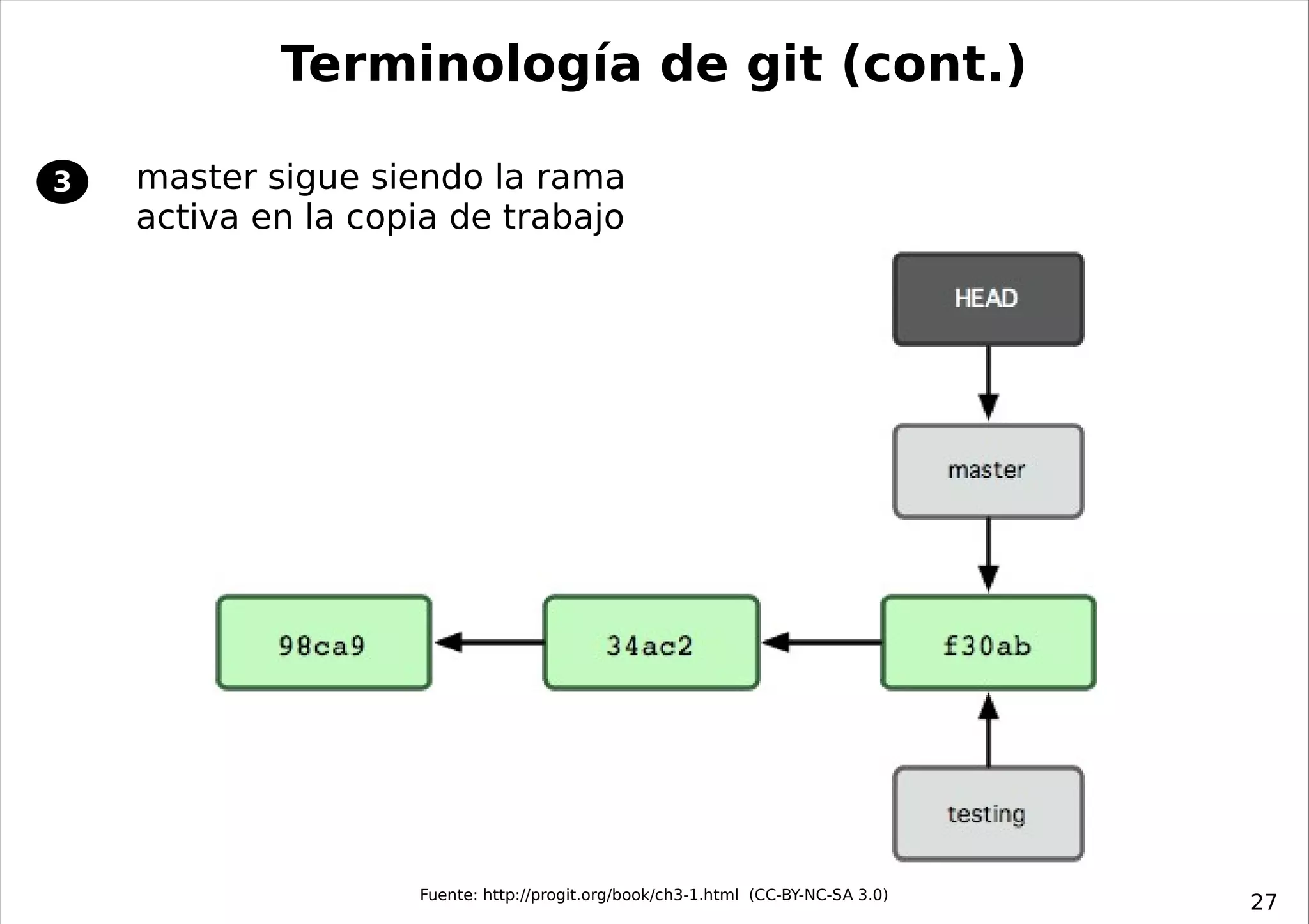 Terminología de git (cont.)

3   master sigue siendo la rama
    activa en la copia de trabajo




                    Fuente: http://progit.org/book/ch3-1.html (CC-BY-NC-SA 3.0)
                                                                                  27
 
