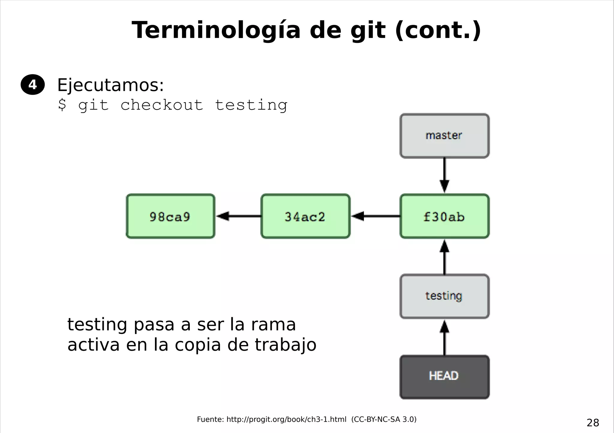 Terminología de git (cont.)

4   Ejecutamos:
    $ git checkout testing




    testing pasa a ser la rama
    activa en la copia de trabajo



                   Fuente: http://progit.org/book/ch3-1.html (CC-BY-NC-SA 3.0)
                                                                                 28
 