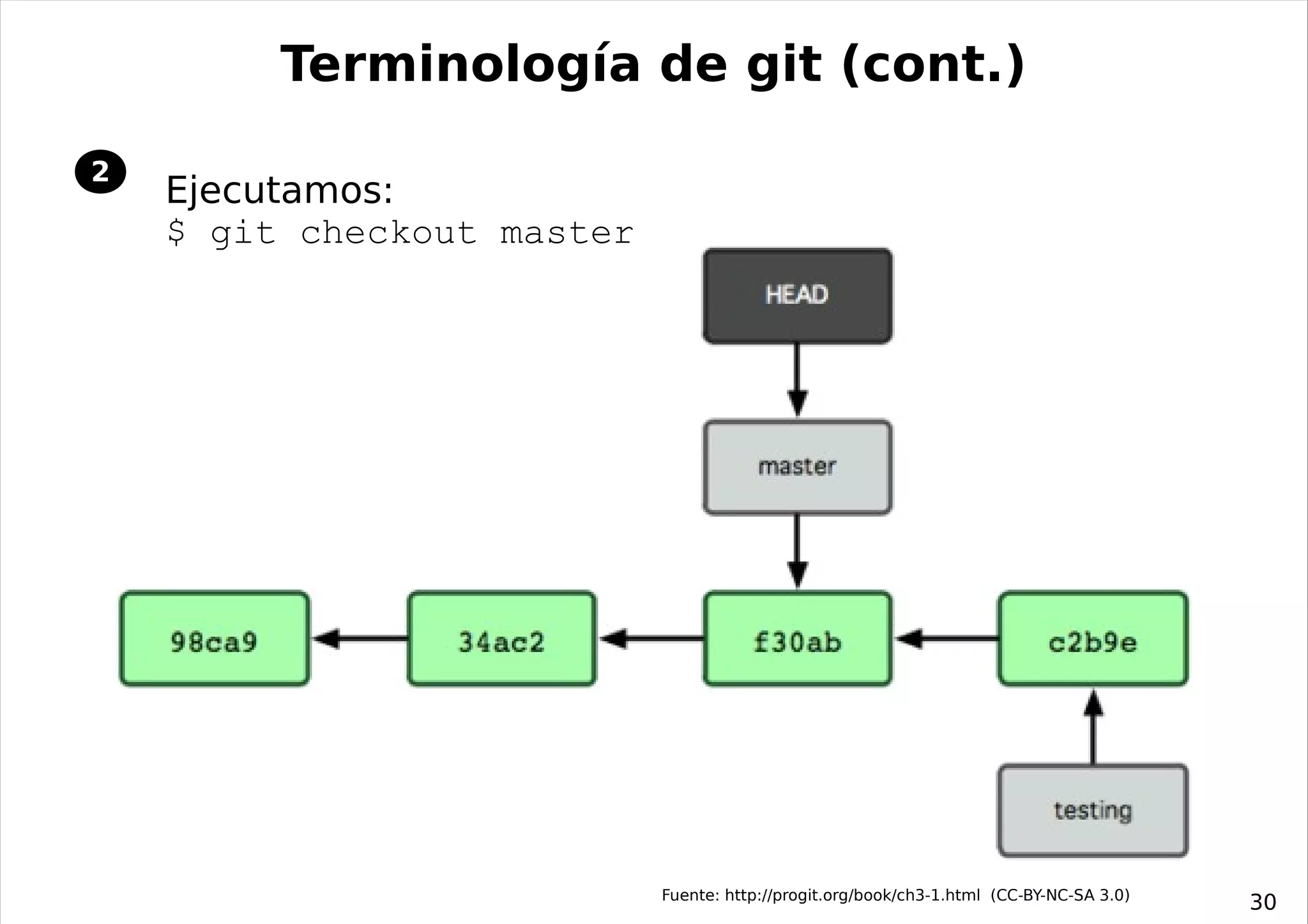 Terminología de git (cont.)

2
    Ejecutamos:
    $ git checkout master




                            Fuente: http://progit.org/book/ch3-1.html (CC-BY-NC-SA 3.0)
                                                                                          30
 