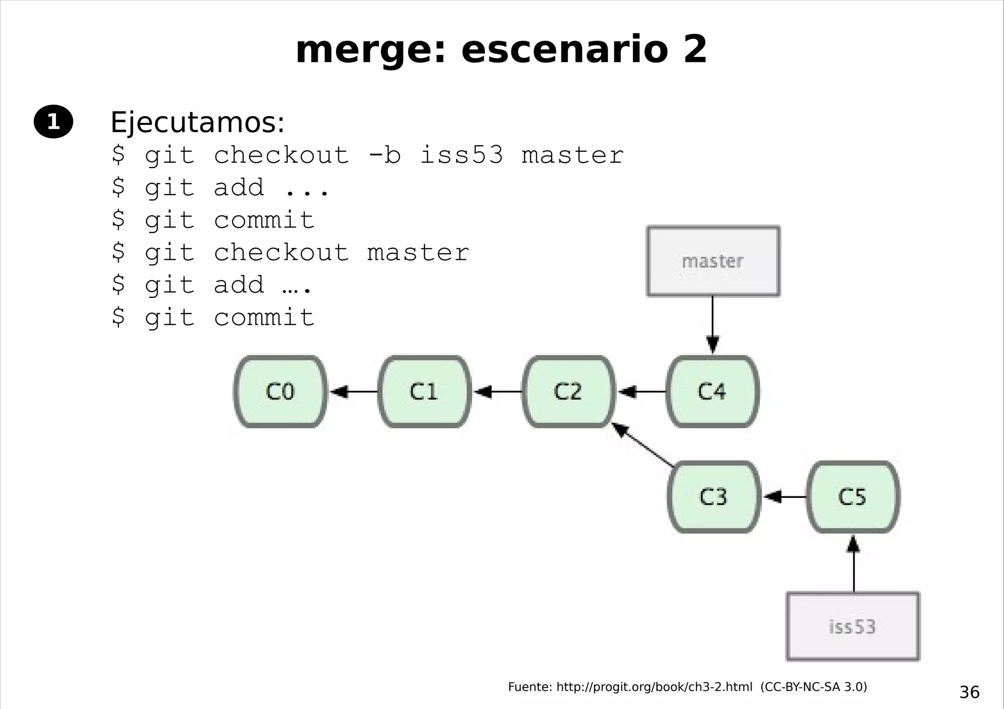 merge: escenario 2
1   Ejecutamos:
    $ git checkout -b iss53 master
    $ git add ...
    $ git commit
    $ git checkout master
    $ git add ….
    $ git commit




                           Fuente: http://progit.org/book/ch3-2.html (CC-BY-NC-SA 3.0)
                                                                                         36
 