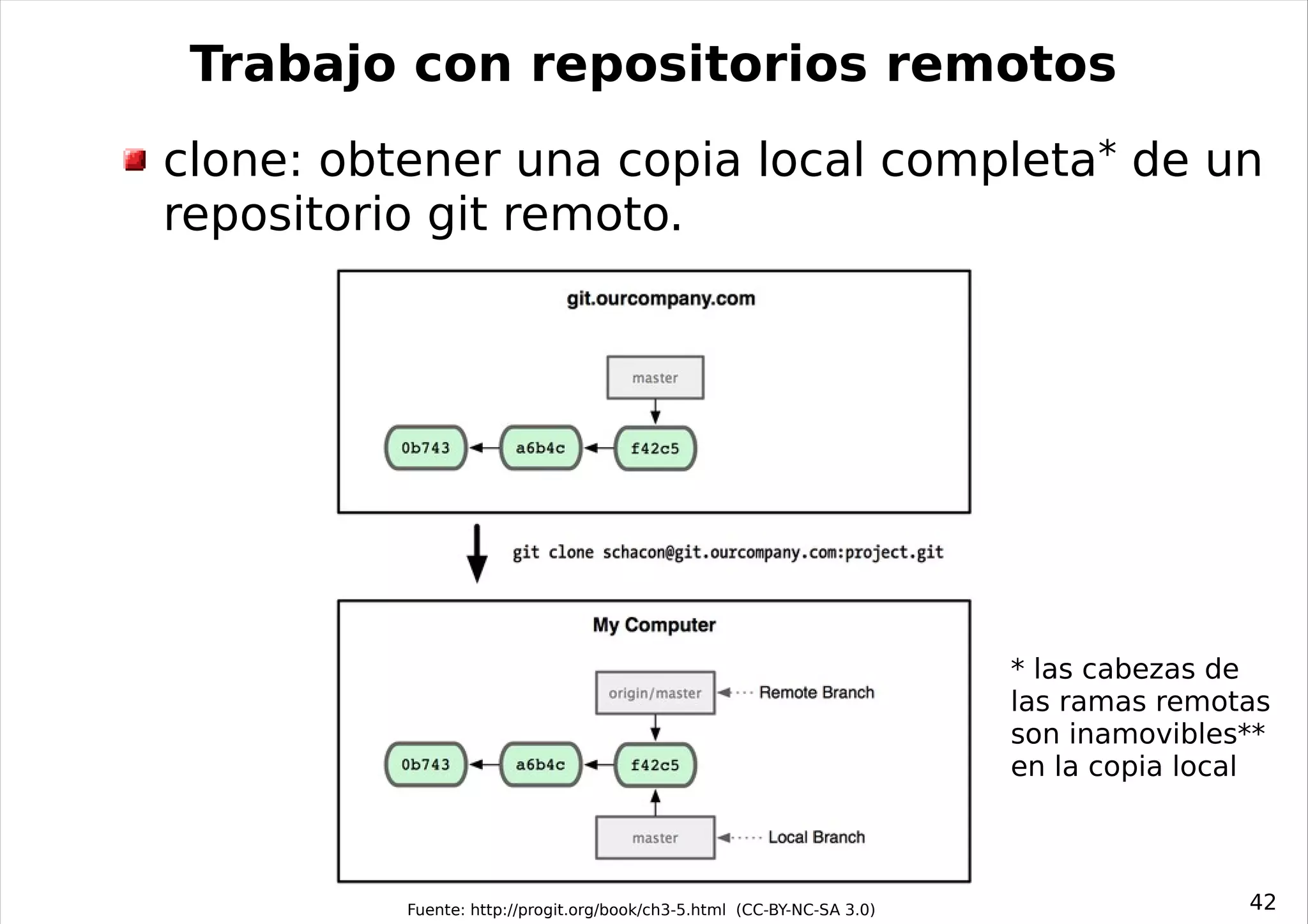 Trabajo con repositorios remotos
clone: obtener una copia local completa* de un
repositorio git remoto.




                                                                        * las cabezas de
                                                                        las ramas remotas
                                                                        son inamovibles**
                                                                        en la copia local



          Fuente: http://progit.org/book/ch3-5.html (CC-BY-NC-SA 3.0)                  42
 