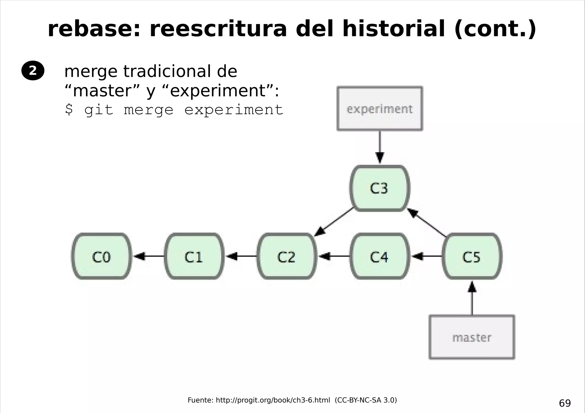 rebase: reescritura del historial (cont.)
2    merge tradicional de
     “master” y “experiment”:
     $ git merge experiment




                  Fuente: http://progit.org/book/ch3-6.html (CC-BY-NC-SA 3.0)
                                                                                69
 