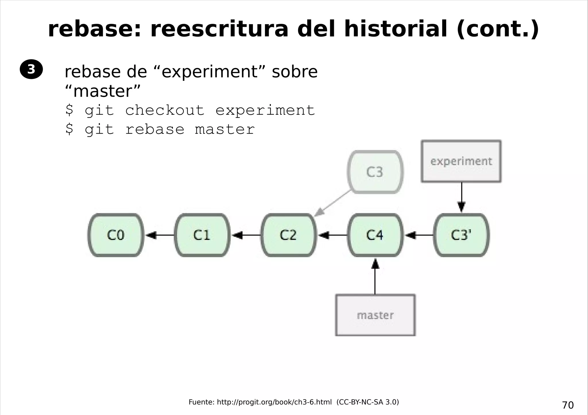 rebase: reescritura del historial (cont.)
3    rebase de “experiment” sobre
     “master”
     $ git checkout experiment
     $ git rebase master




                  Fuente: http://progit.org/book/ch3-6.html (CC-BY-NC-SA 3.0)
                                                                                70
 