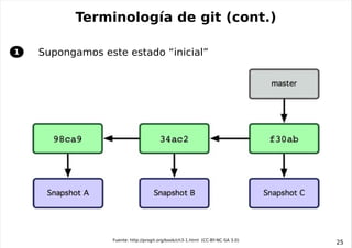 Terminología de git (cont.)

1   Supongamos este estado “inicial”




                  Fuente: http://progit.org/book/ch3...