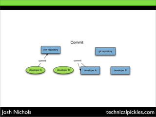 Git As A Subversion Replacement