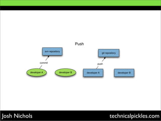 Git As A Subversion Replacement