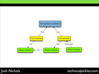 Git As A Subversion Replacement
