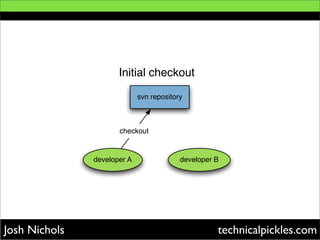 Git As A Subversion Replacement