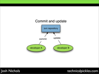 Git As A Subversion Replacement